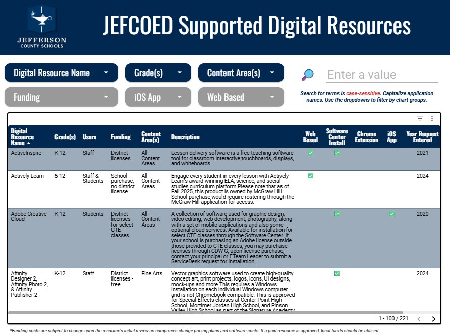 The public JEFCOED Supported Digital Resources dashboard